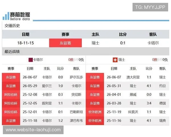 卡塔尔vs瑞士世界杯赛前球队阵容调整与比赛关键点全面解读 卡塔尔vs瑞士世界杯赛前球队阵容调整与比赛关键点全面解读